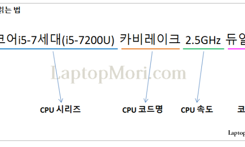 Cpu 모델명 읽는법 성능확인 등등 네이버 블로그