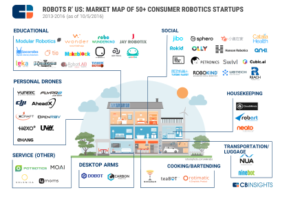 Mr Robot At Home 50 Consumer Robot Startups Helping To Clean